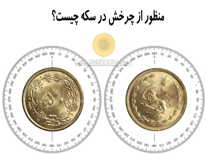 چرخش سکه را گونه تشخیص بدهیم؟